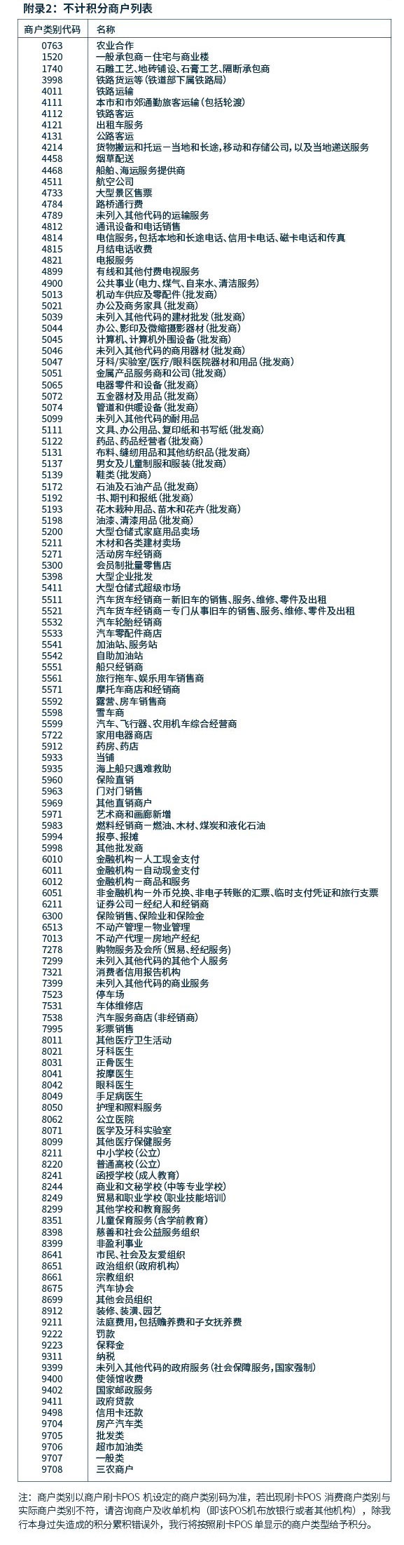 哈尔滨银行信用卡月月刷好礼活动继续，精彩不停