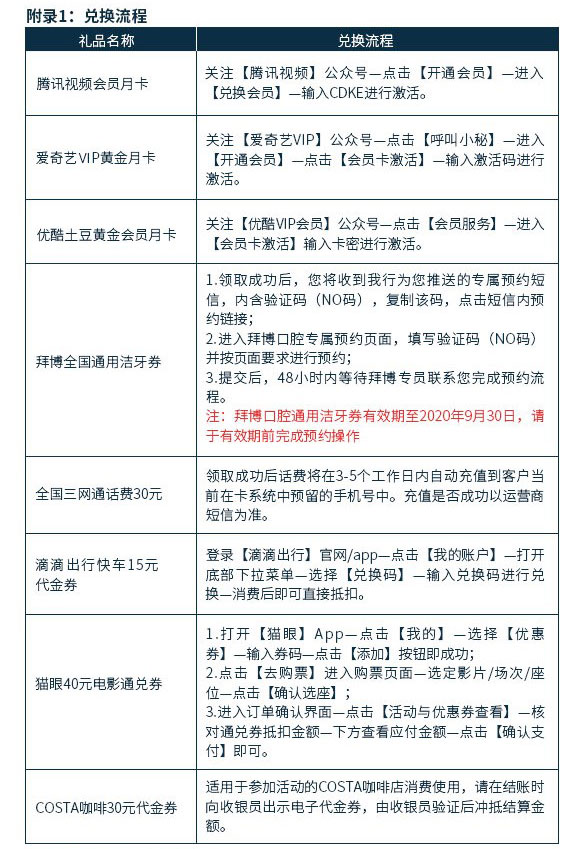 哈尔滨银行信用卡月月刷好礼活动继续，精彩不停