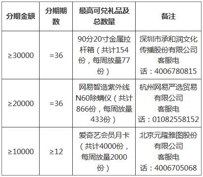 中信银行信用卡账单/单笔分期，享双重好礼