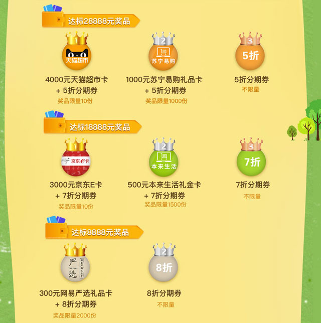 华夏银行信用卡购物欲大释放，刷卡满额赢取千元大奖！