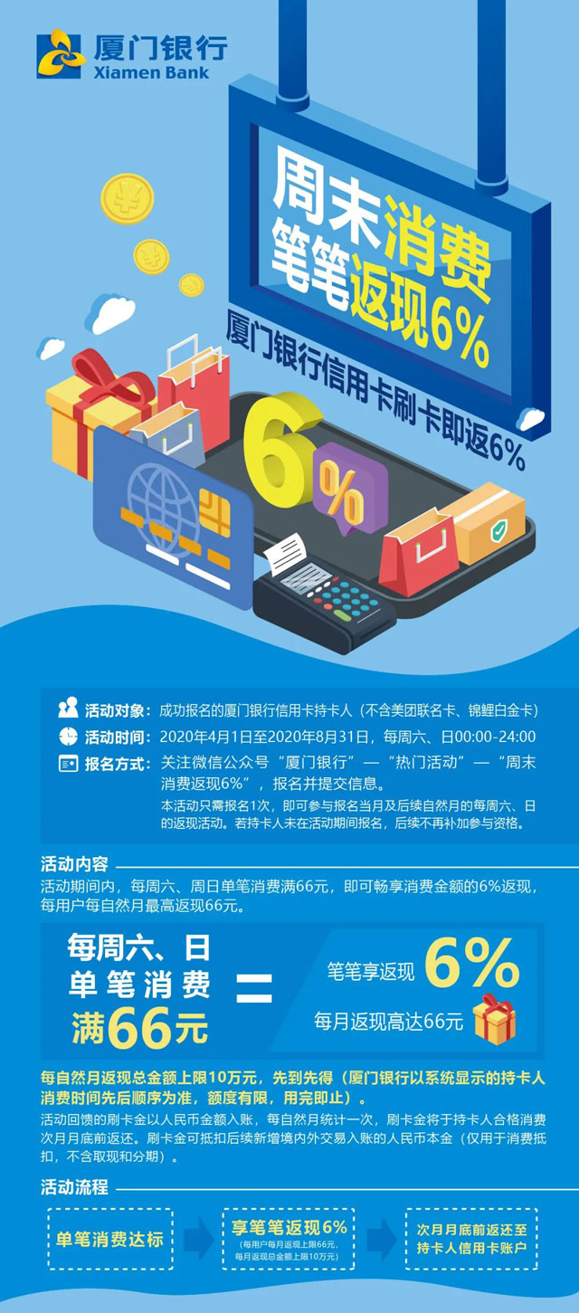 厦门银行信用卡周末消费，笔笔返现6%