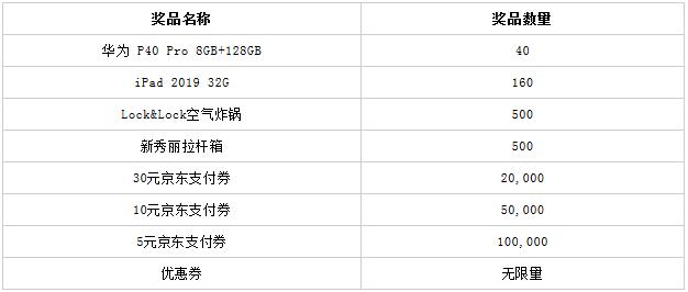 工商银行信用卡爱购月月刷，越刷越精彩（第二期）