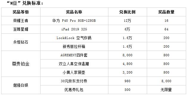 工商银行信用卡爱购月月刷，越刷越精彩（第二期）
