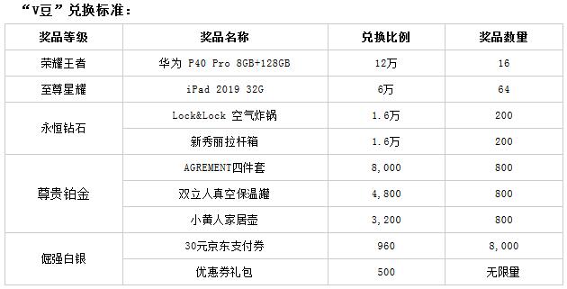 工商银行信用卡爱购月月刷，越刷越精彩（第二期）