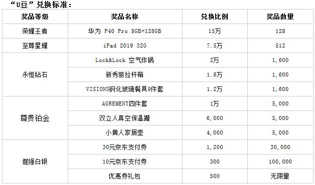 工商银行信用卡爱购月月刷，越刷越精彩（第二期）