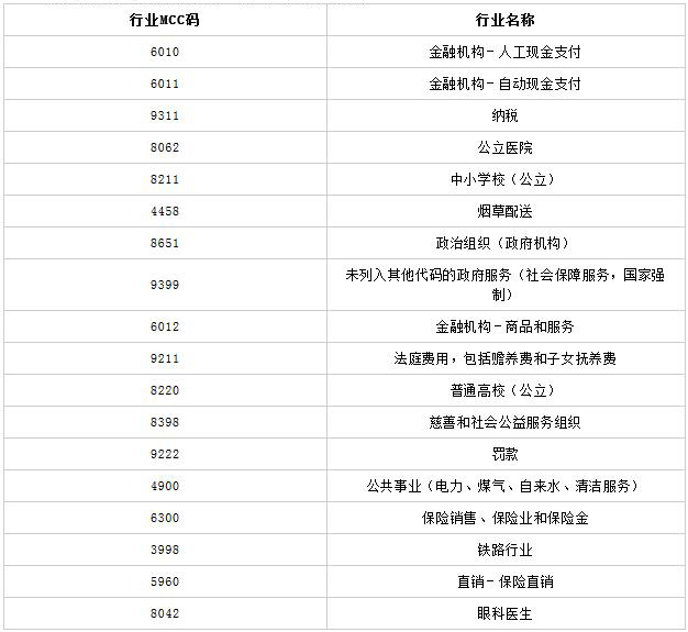工商银行信用卡爱购月月刷，越刷越精彩（第二期）