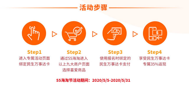 55海淘绑定民生万事达信用卡，享35%返现折上折