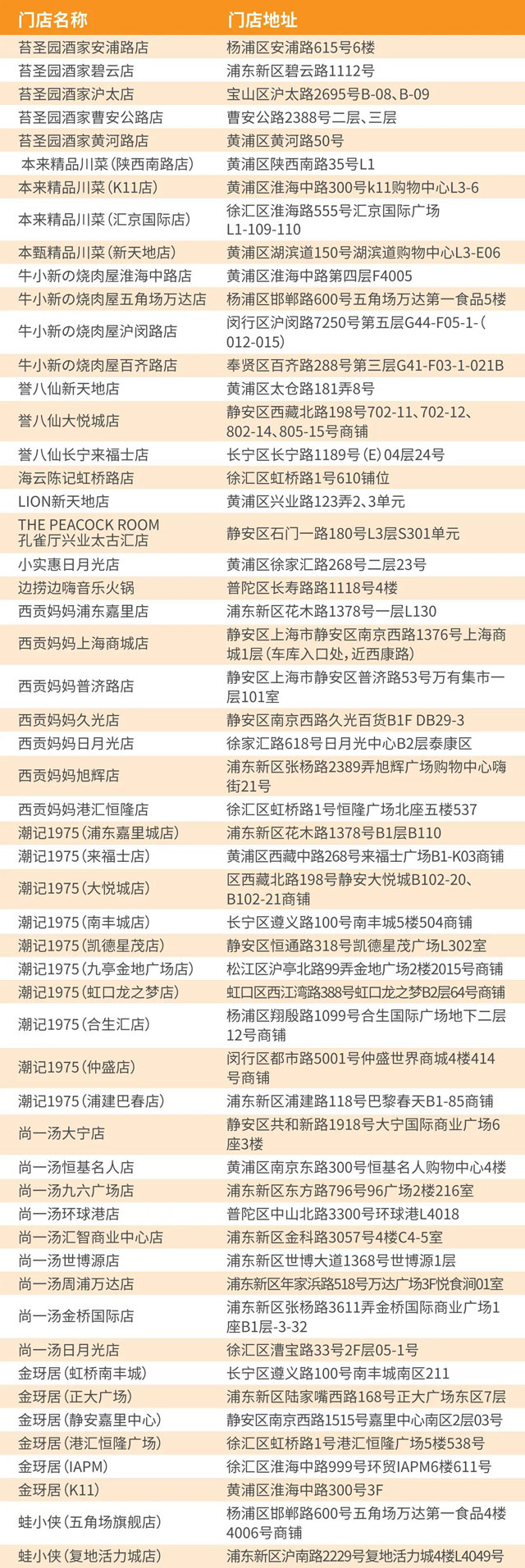 【上海】上海农商银行信用卡精品餐厅5折起，满200减100元