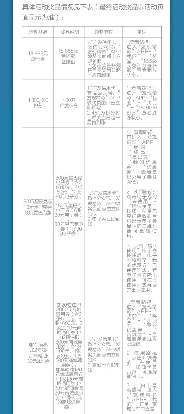 广发银行信用卡周五刷卡100%中奖，8倍积分、加油金、还有18888元刷卡金