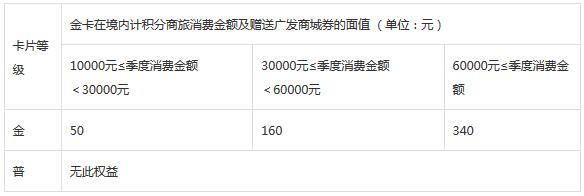 广发锦江WeHotel信用卡