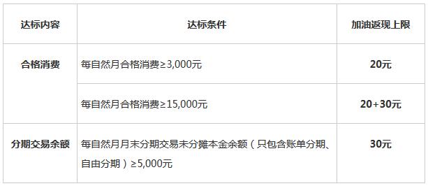 浦发银行汽车车主主题信用卡