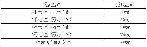 光大银行信用卡取现分期满额返现，最高奖励300元