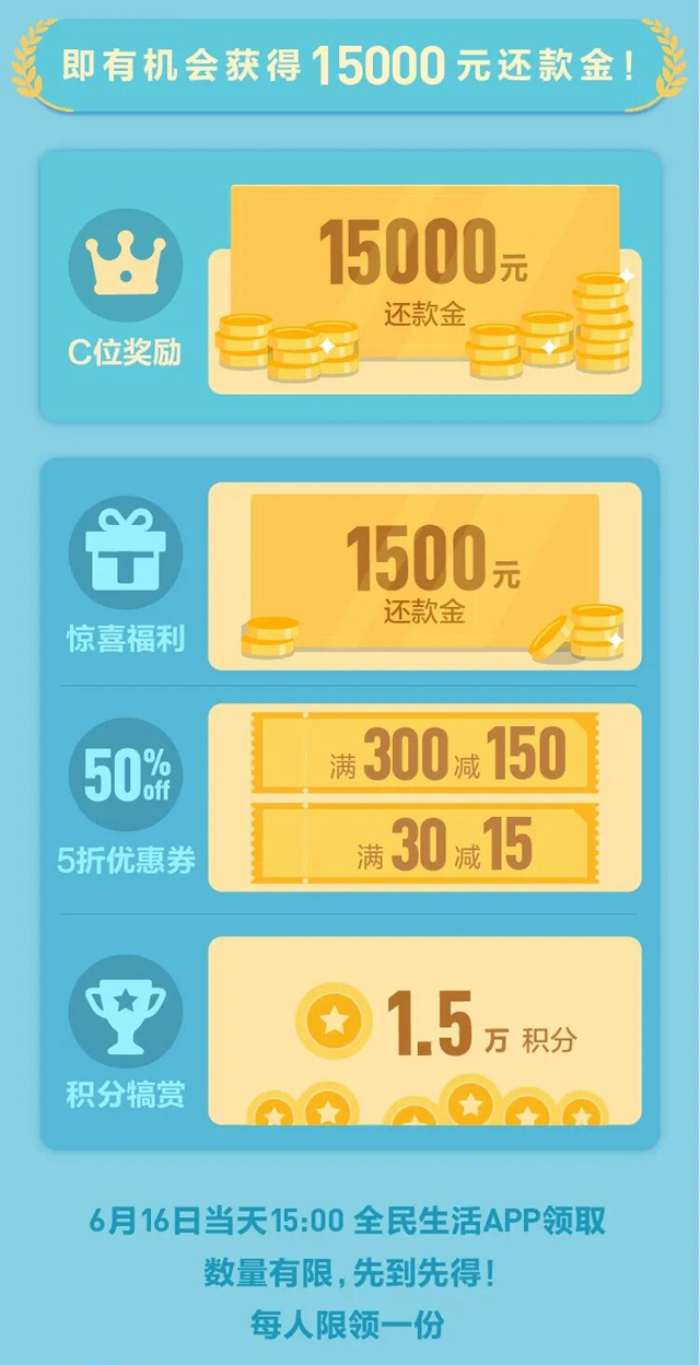 民生银行信用卡全民616，最高领15000元还款金