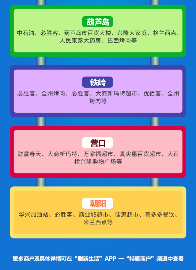 盛京银行信用卡助力惠民消费季，最高立减60元