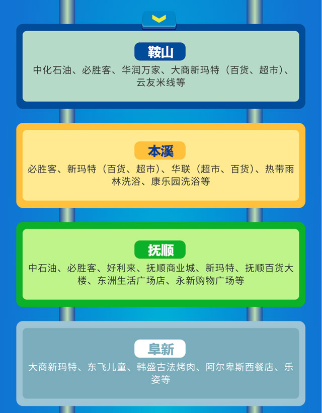 盛京银行信用卡助力惠民消费季，最高立减60元