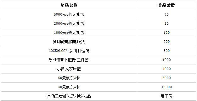 工商银行信用卡爱购月月刷，越刷越精彩（第三期）