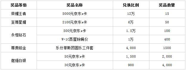 工商银行信用卡爱购月月刷，越刷越精彩（第三期）