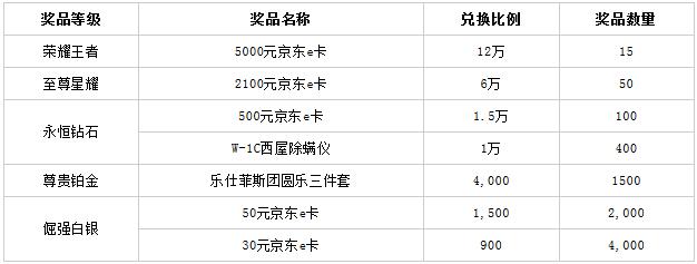 工商银行信用卡爱购月月刷，越刷越精彩（第三期）