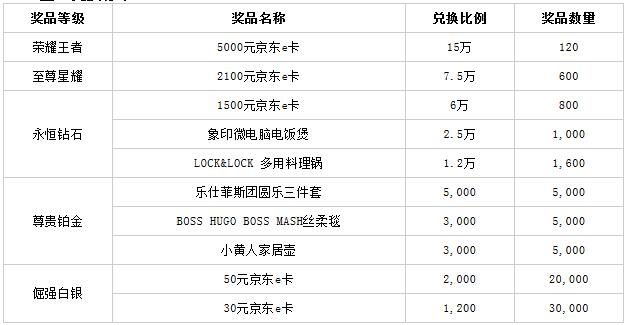 工商银行信用卡爱购月月刷，越刷越精彩（第三期）