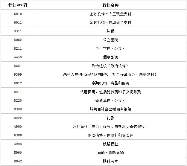工商银行信用卡爱购月月刷，越刷越精彩（第三期）