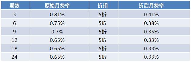 厦门银行信用卡账单分期乐享5折