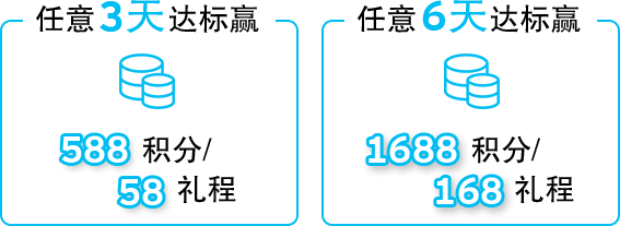 花旗银行信用卡天天刷66，赢加码最高1688积分/168礼程