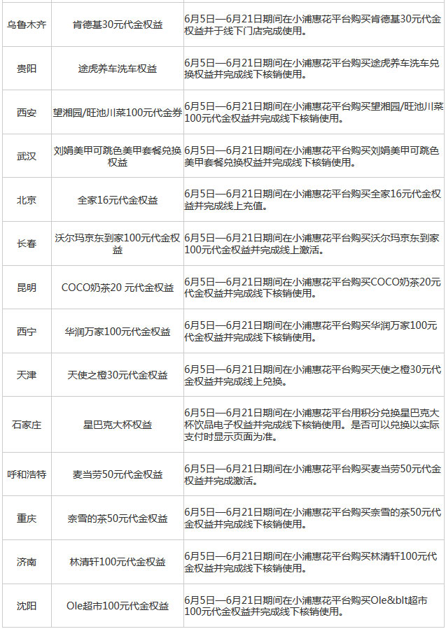 浦发信用卡体验美好生活，点亮城市盛“惠”
