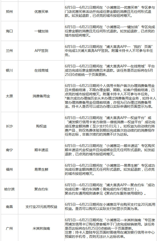 浦发信用卡体验美好生活，点亮城市盛“惠”