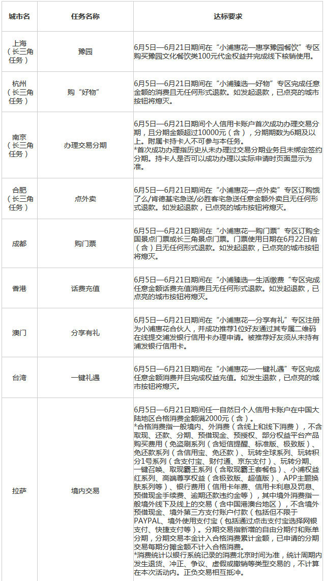 浦发信用卡体验美好生活，点亮城市盛“惠”