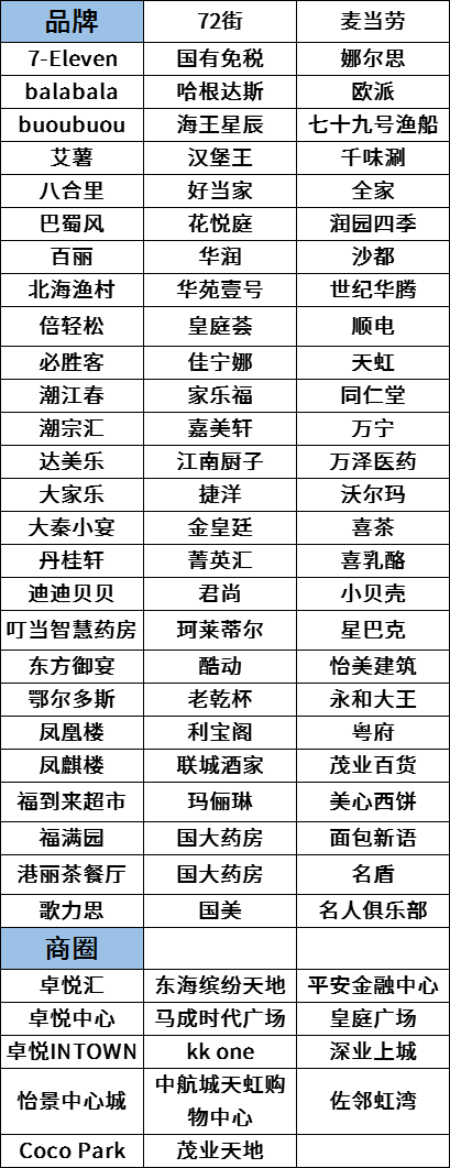 【深圳】2020福礼，深圳农商行信用卡消费满额送券、抽奖送手机