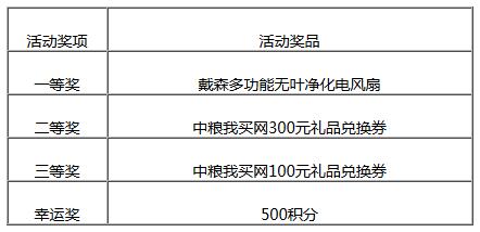 北京银行信用卡消费赢京喜，锦鲤选中你