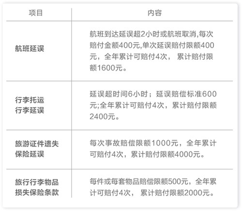 上海农商银行世界白金鑫卡