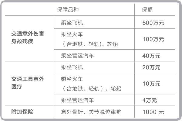 上海农商银行世界白金鑫卡