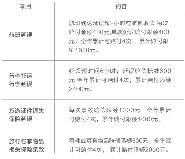 上海农商银行钛金鑫卡
