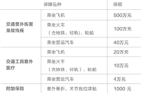 上海农商银行钛金鑫卡
