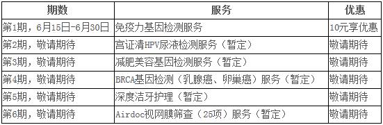 光大银行信用卡“光爱健康月”，健康服务特惠