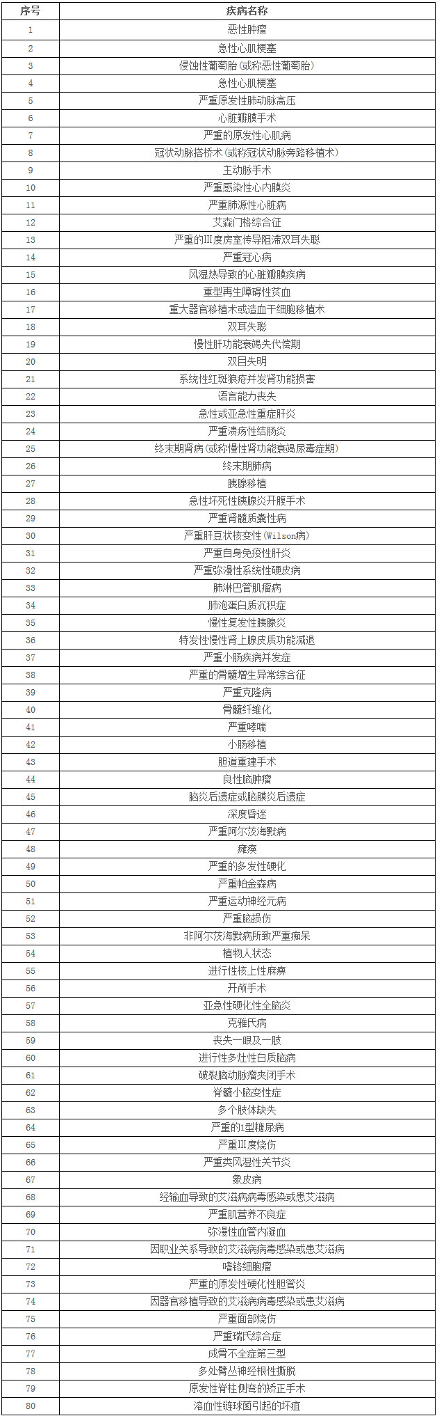 光大银行天使信用卡首刷可享一年心理咨询服务包权益