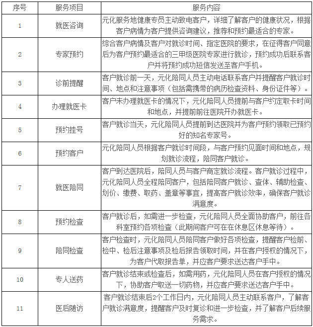 光大银行天使信用卡首刷可享一年心理咨询服务包权益