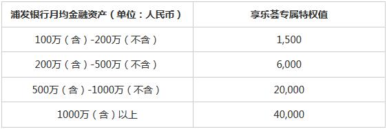 浦发银行尊尚奕白金信用卡