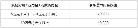 浦发银行尊尚奕白金信用卡