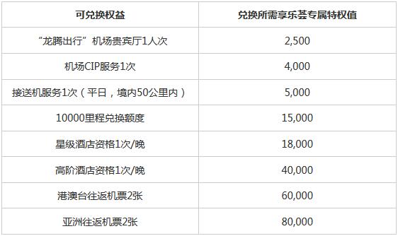 浦发银行尊尚奕白金信用卡