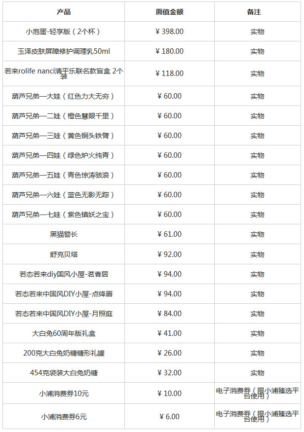 【上海】浦发银行信用卡“潮惠花”，玩转缤纷潮趣体验