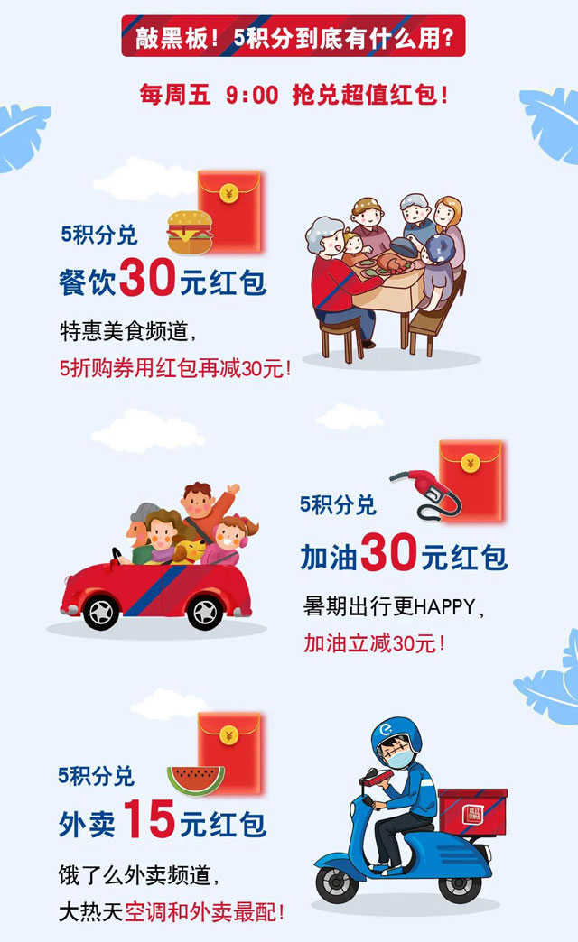 交通银行信用卡最红5积分，任意5笔随心兑