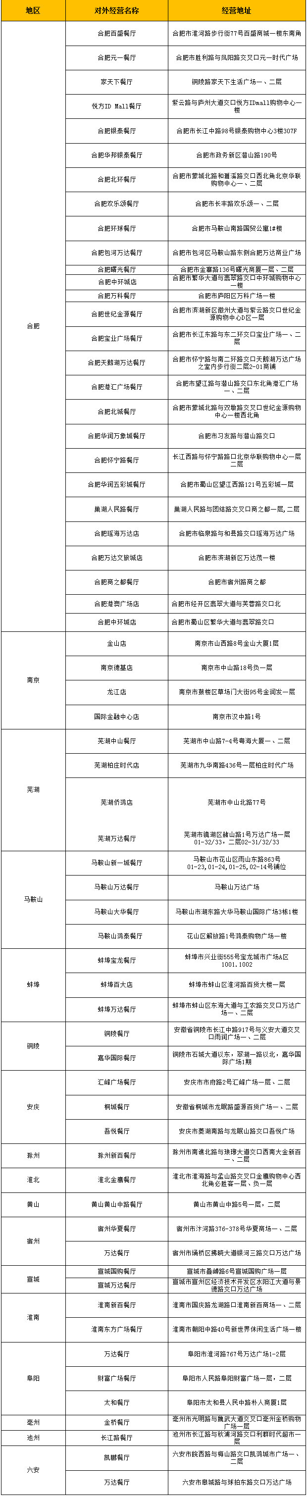 徽商银行信用卡周末享美食，必胜客满100减30元