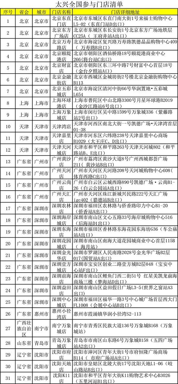 中国银行信用卡“食”来运转，太兴满200减80元