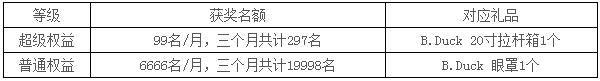 光大银行小黄鸭主题信用卡鸭鸭这“箱”有礼啦！