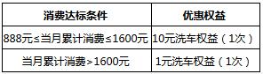 农行银联ETC信用卡客户，享1元洗车