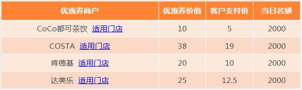 星期六刷建设银行信用卡，CoCo、COSTA、肯德基、达美乐享5折优惠