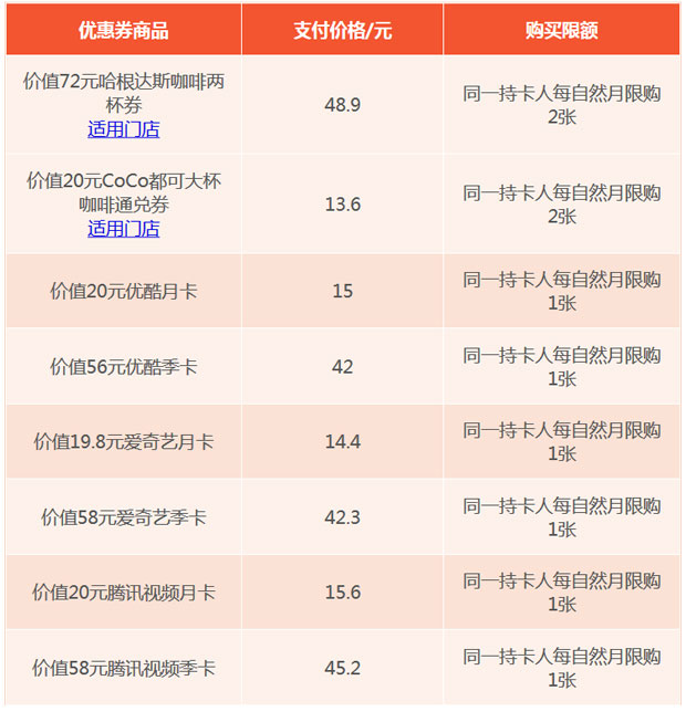 刷建设银行信用卡，哈根达斯、CoCo都可茶饮代金券天天惠