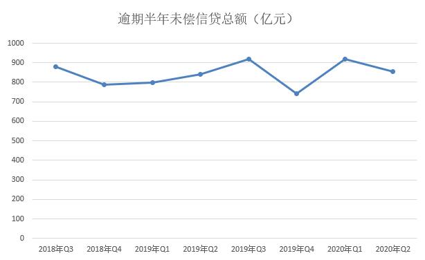 央行发布二季度支付运行情况：移动支付增长16.9%，信用卡逾期半年逆势下降7%